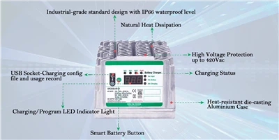 On-Board Battery Charger EPC 2436 850W